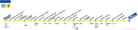 Paris metro line 1 map - Map of Paris metro line 1 (France)