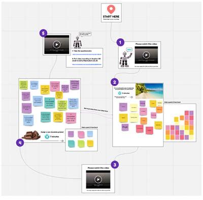 Frontiers | Charismatic speech features in robot instructions enhance team creativity