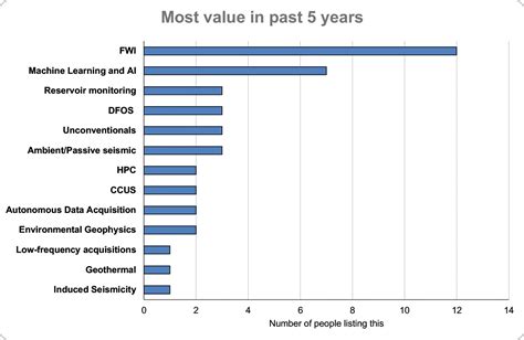 Research Committee Update: Hot topics in geophysics: Progress, trends ...