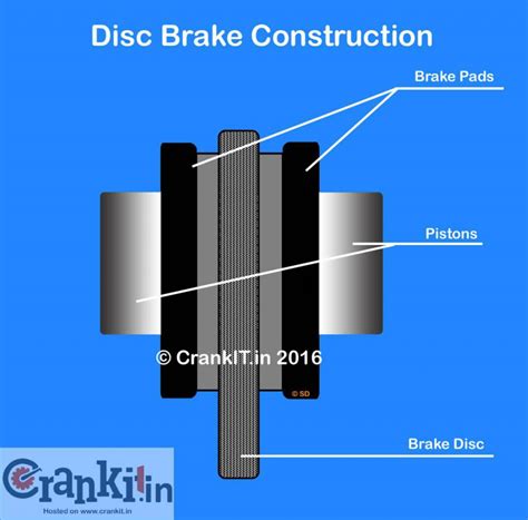 What is Disc Brake, what are its types And How it works? Know Here. - CarBikeTech