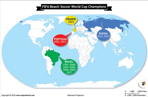 What Countries are the Winners of FIFA Beach Soccer World Cup? - Answers