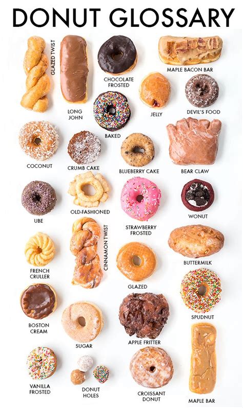 The Ultimate (Los Angeles) Guide to Donuts | Angeles, Types of donuts and Donuts donuts