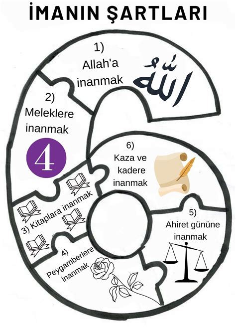 6 pillars of iman activity – Artofit