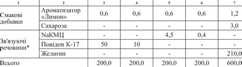 Determination of lysozyme in granulates | Download Scientific Diagram