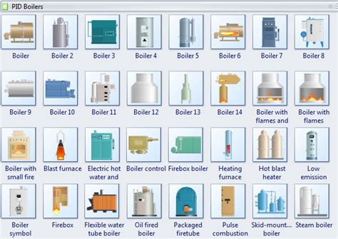 P&ID Boiler Symbols and Their Usage