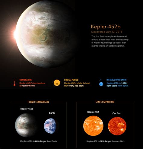 Astrobiology Buzz 🌎 🔭🚀👽🧬🌿 (@astrobiobuzz) / Twitter