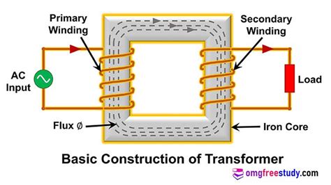 POWER TRANSFORMER Its Types With Working Principle, 47% OFF