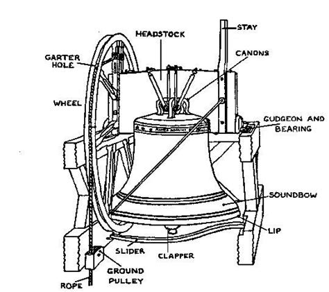 A short history of bells and bellringing