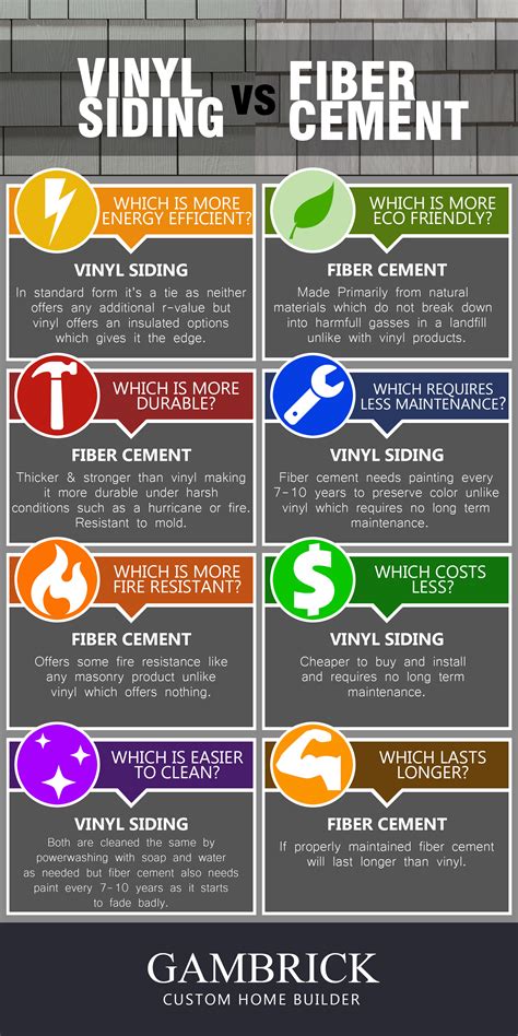 Vinyl Siding vs Fiber Cement | Pros & Cons | Gambrick