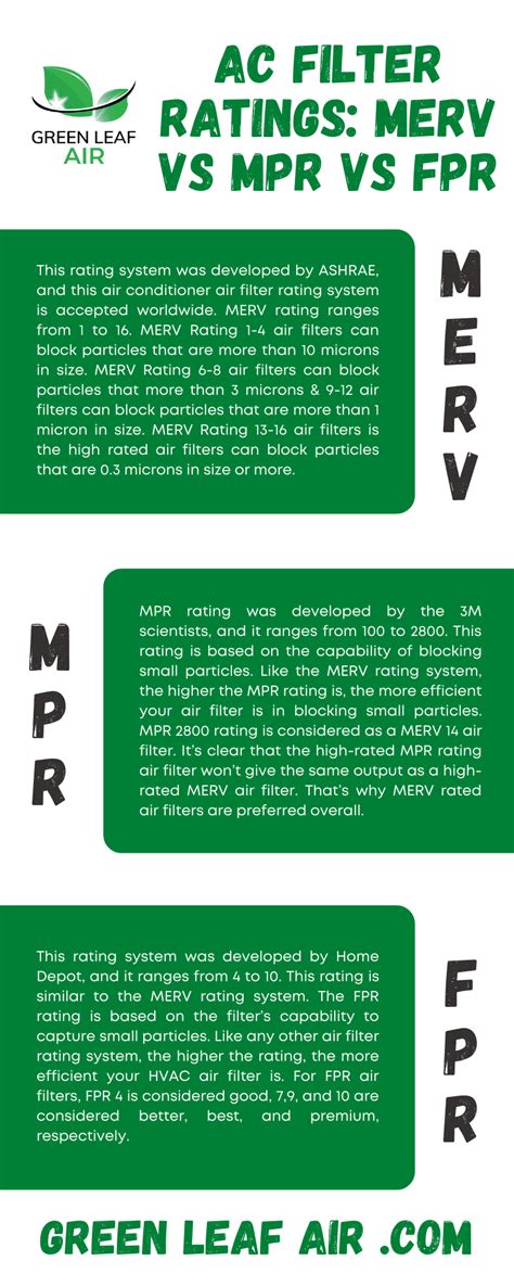 MERV vs MPR vs FPR – Everything You Need to Know about Air Conditioner ...