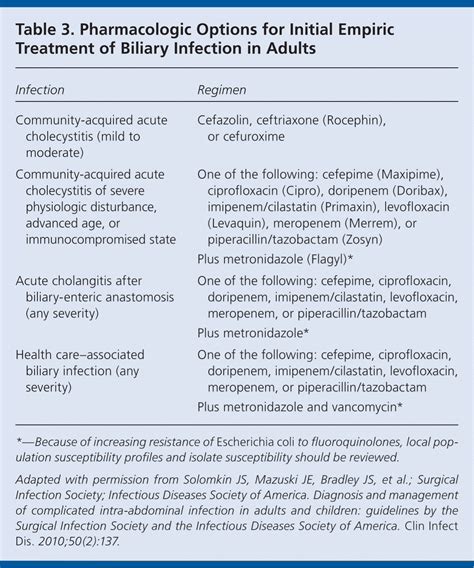 Intra Abdominal Abscess