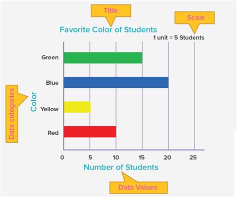 Horizontal Bar Graph Definition Types Solved Examples Facts | The Best Porn Website