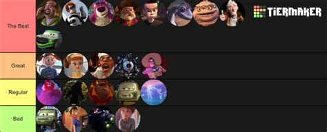 Pixar Villains Tier List (Community Rankings) - TierMaker