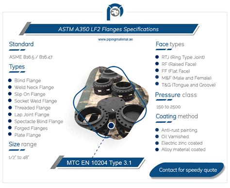 ASTM A350 LF2 Flanges | LTCS SA 350 LF2 Blind/ Forged Flange suppliers