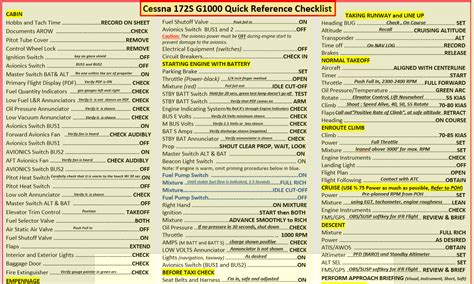 Cessna 172s g1000 checklist - gasefirst