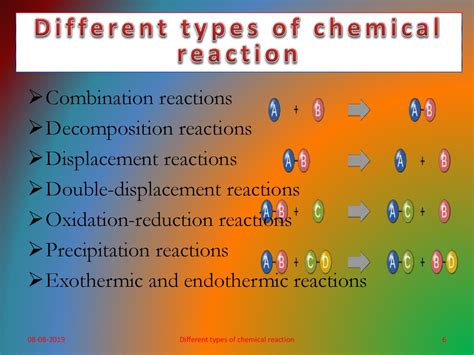 Chem reactions. Different Typesof Chemical Reactions - презентация онлайн