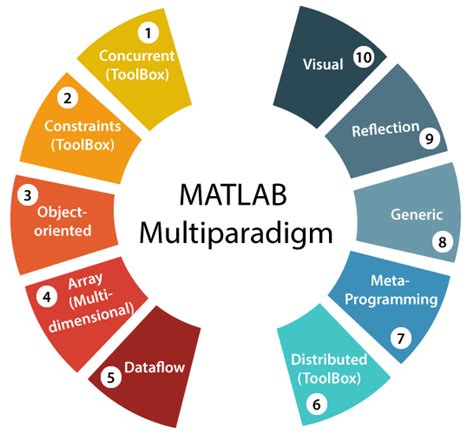 Matlab - lassaintel