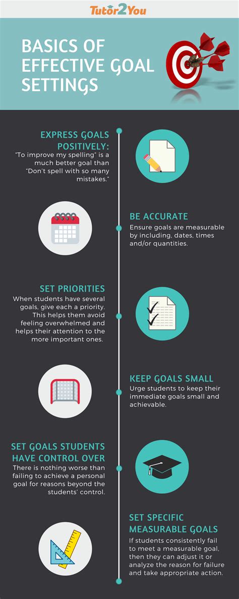 6 Basics Of Effective Goal Settings Infographic - e-Learning Infographics