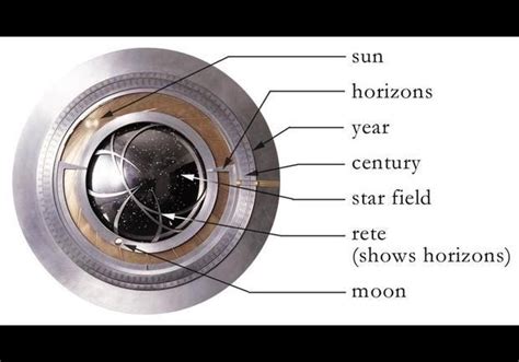 Jeff Bezos' Clock Prototype - 2012-04-30 - Vanity Projects