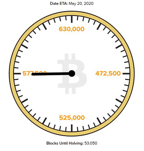 One year to the next bitcoin (BTC) halving- The Cryptonomist