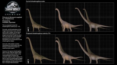 Dinosaurs The dreadnoughtus needs to be scaled up | Frontier Forums