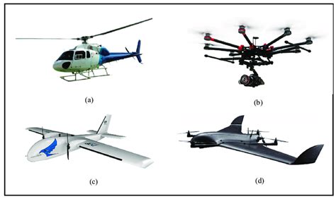 Typical prototypes of fixed-wing and rotary wing UAVs. (a) Single rotor... | Download Scientific ...