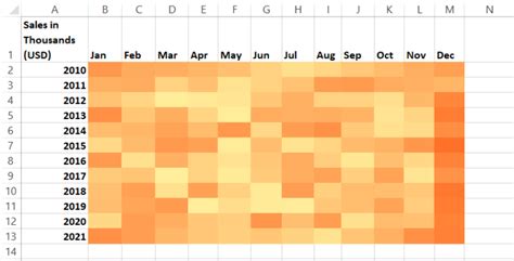 How to Create an Excel Heat Map? 5 Simple Steps