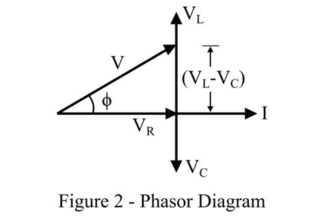 What is RLC Series Circuit? Phasor Diagram & Phase Angle