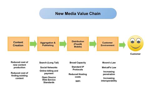 37 Effective Value Chain Analysis Templates (Word, Excel, PDF) ᐅ