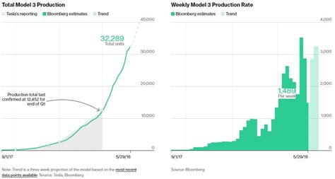 Tesla: Reading The VIN Leaves (NASDAQ:TSLA) | Seeking Alpha