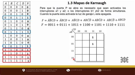 1 3 Mapas de Karnaugh 4 Variables Ejercicio 10 - YouTube