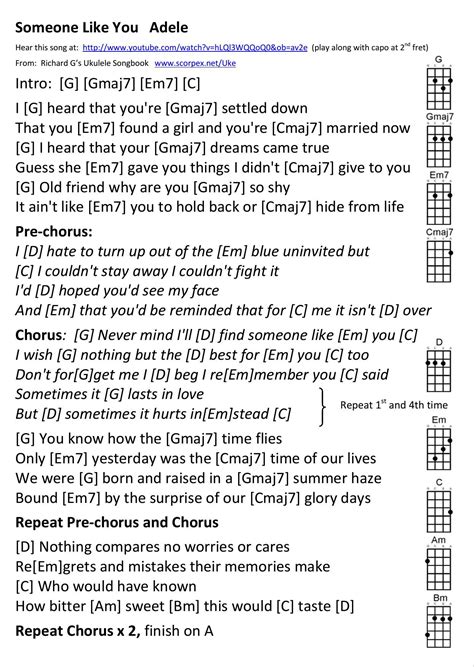 I Wanna Be Like You Ukulele Chords - Sheet and Chords Collection