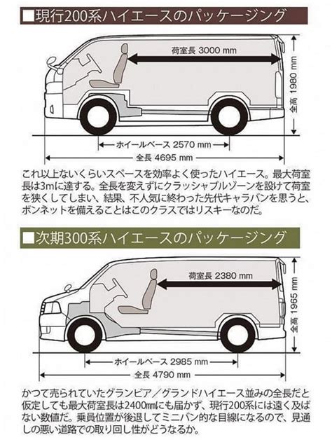 Toyota Hiace 2020 interior revealed, coming with 13-seater layout