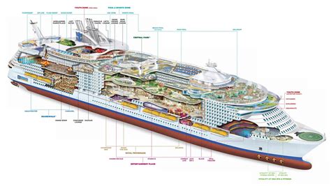 All about Symphony of the Seas, the world's largest cruise ship in Malaga