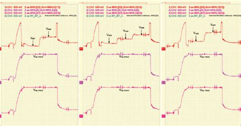 Waveform Analysis | TechInsights