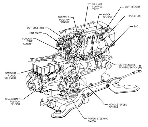 [DIAGRAM] 2001 Saturn Sl2 Engine Diagram Sensor - WIRINGSCHEMA.COM