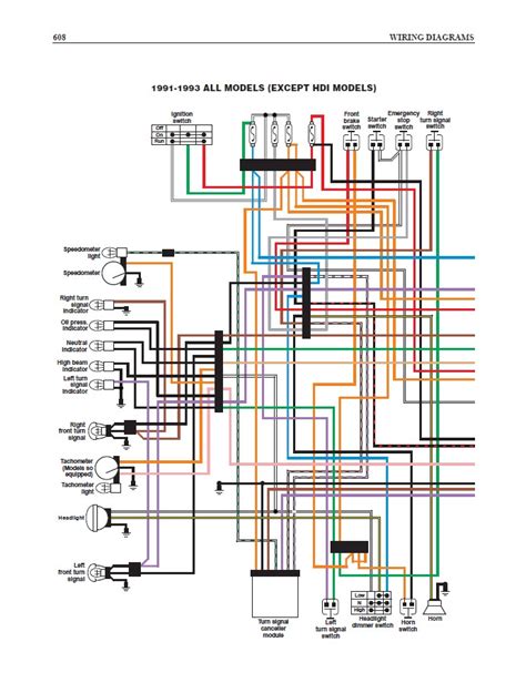 1994 Harley Fatboy Ignition Wiring Diagram