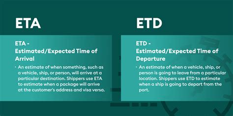 ETA container: Get the full guide here [+ETD explained]