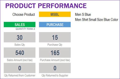 Retail Inventory Tracker Excel Template - Etsy