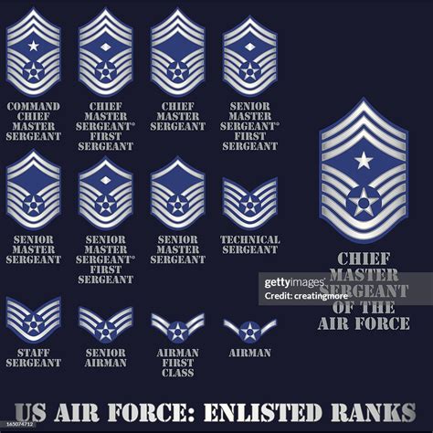 Us Air Force Enlisted Ranks High-Res Vector Graphic - Getty Images