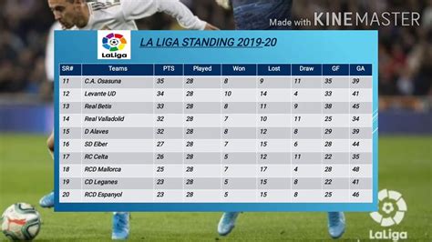 La Liga points Table || Match day 28 || Latest la liga points table 15 ...