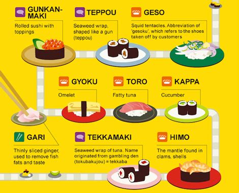 Infographic: Japanese Food Vocabulary Every Sushi Pro Should Know | First We Feast