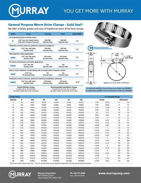 General Purpose Worm Drive Clamp - Worm Gear Clamps