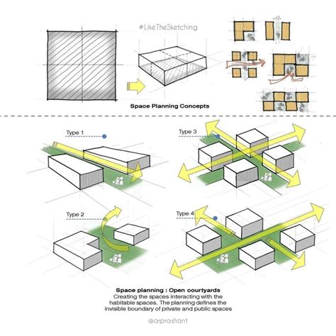 prashant sawant. on Instagram: "Architectural Planning Tips Study of ...