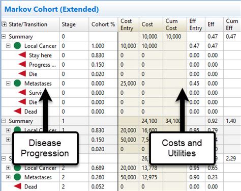 Healthcare Modeling - TreeAge Software