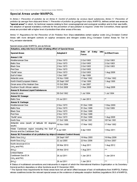 IMO Special Areas Under MARPOL | PDF | Pollution | Water