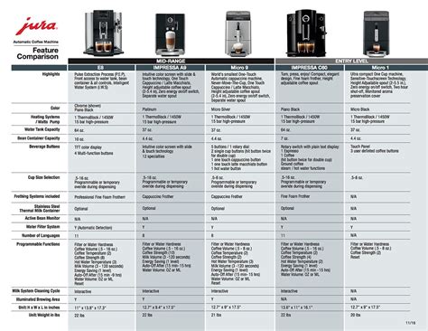 Small Appliances: The Jura Automatic Coffee Machine