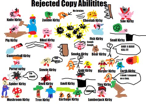 Rejected Copy Abilities by coliboom on Newgrounds