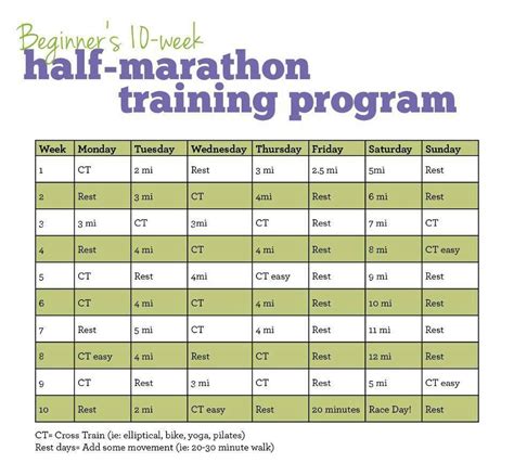 Training Schedule For A Half Marathon