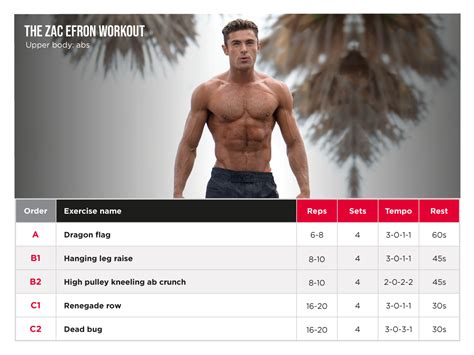 Zac Efron Training Routine Baywatch | EOUA Blog